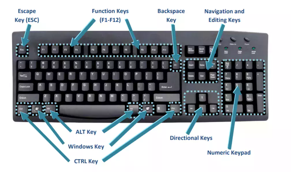 Computer Shortcut key
